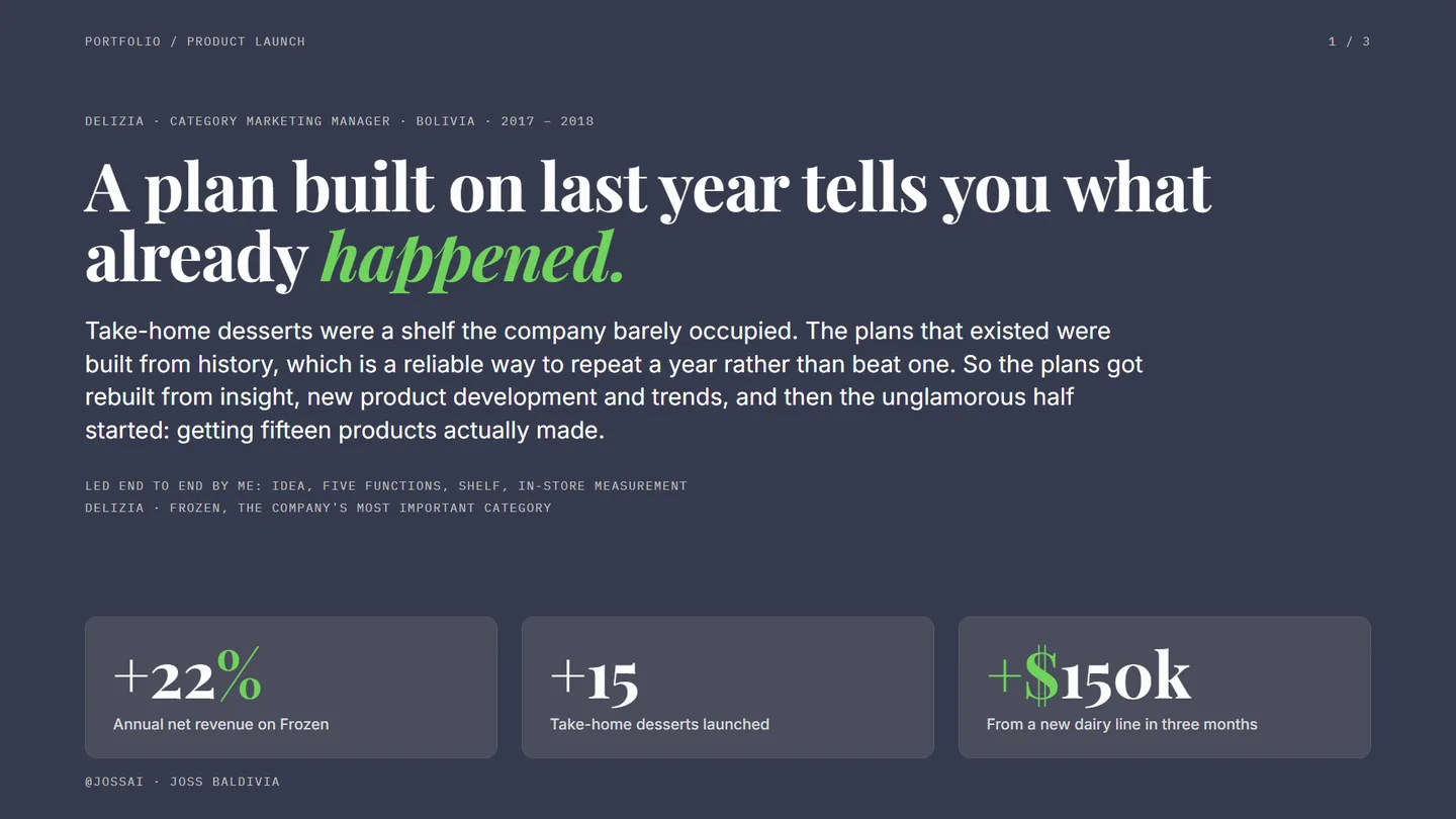 Thesis page: a plan built on last year tells you what already happened.