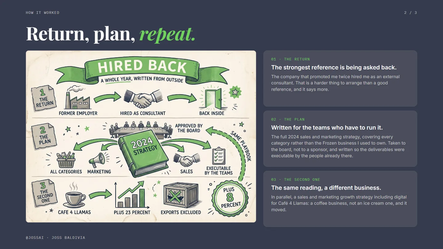 A hand-drawn diagram of the return, the board-approved plan and the second engagement.