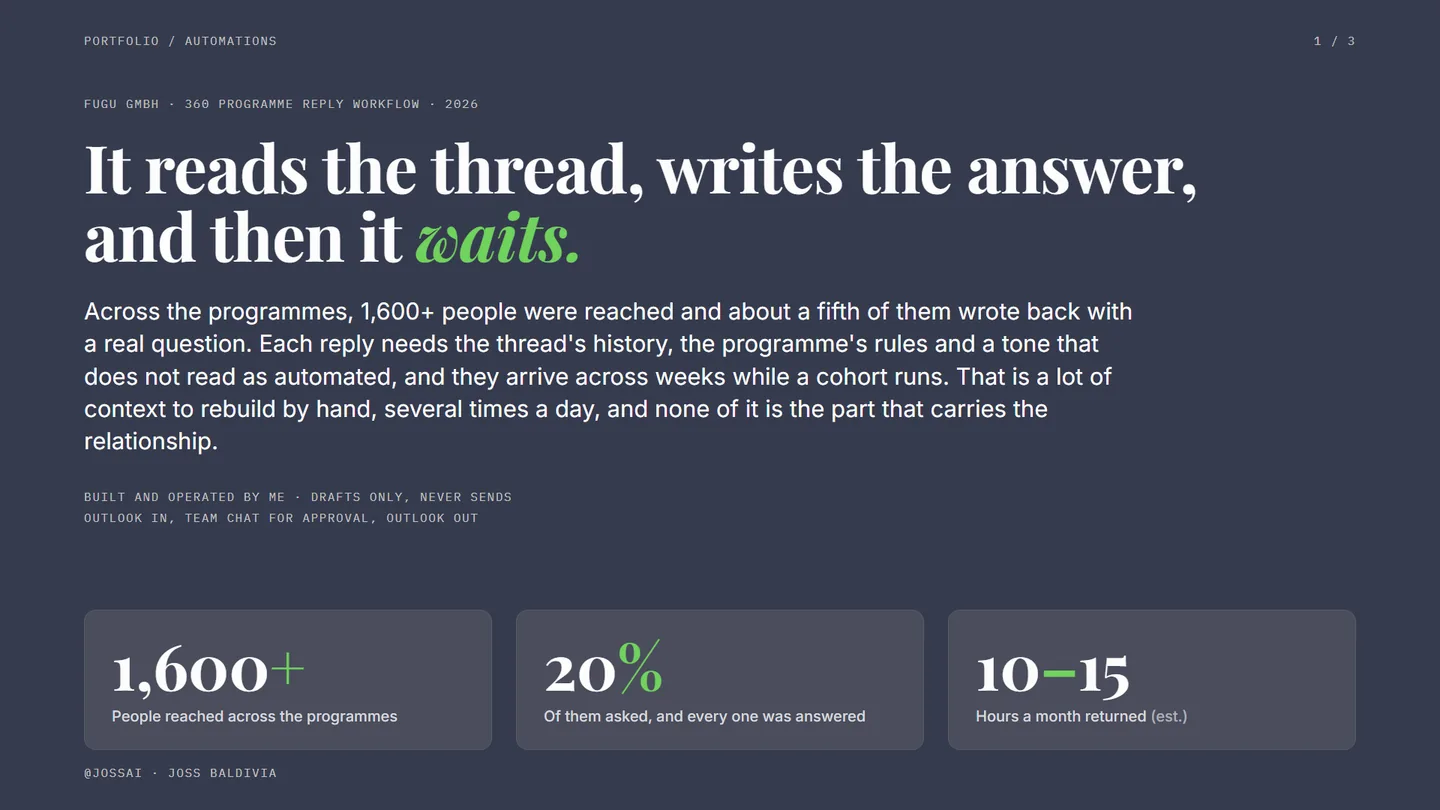 Thesis page: it reads the thread, writes the answer, and then it waits.
