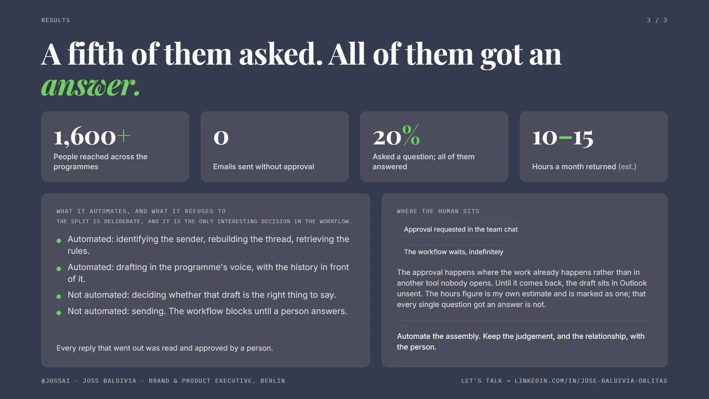 Results page: what is automated and what is deliberately not.