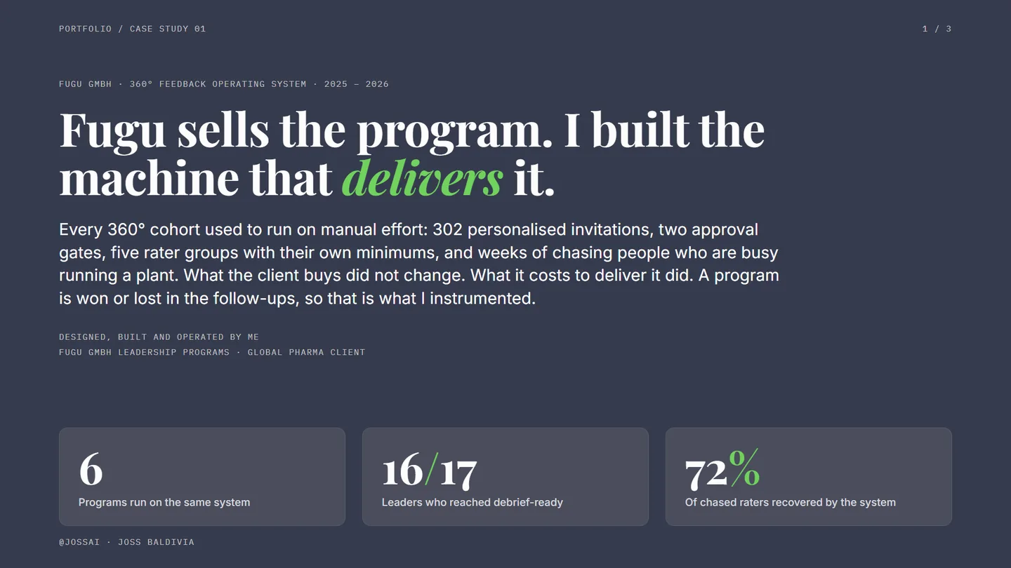 Thesis page: the program is sold by Fugu, delivered by the system.