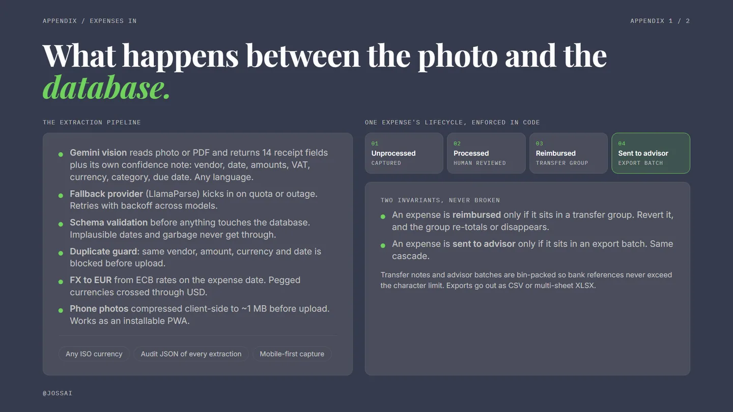 Appendix: the inbound expense pipeline in detail.