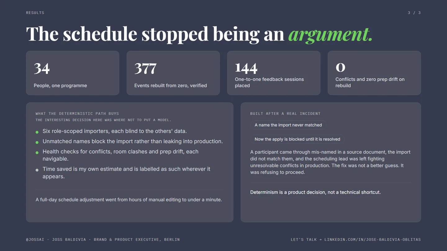 Results page: the schedule stopped being an argument.