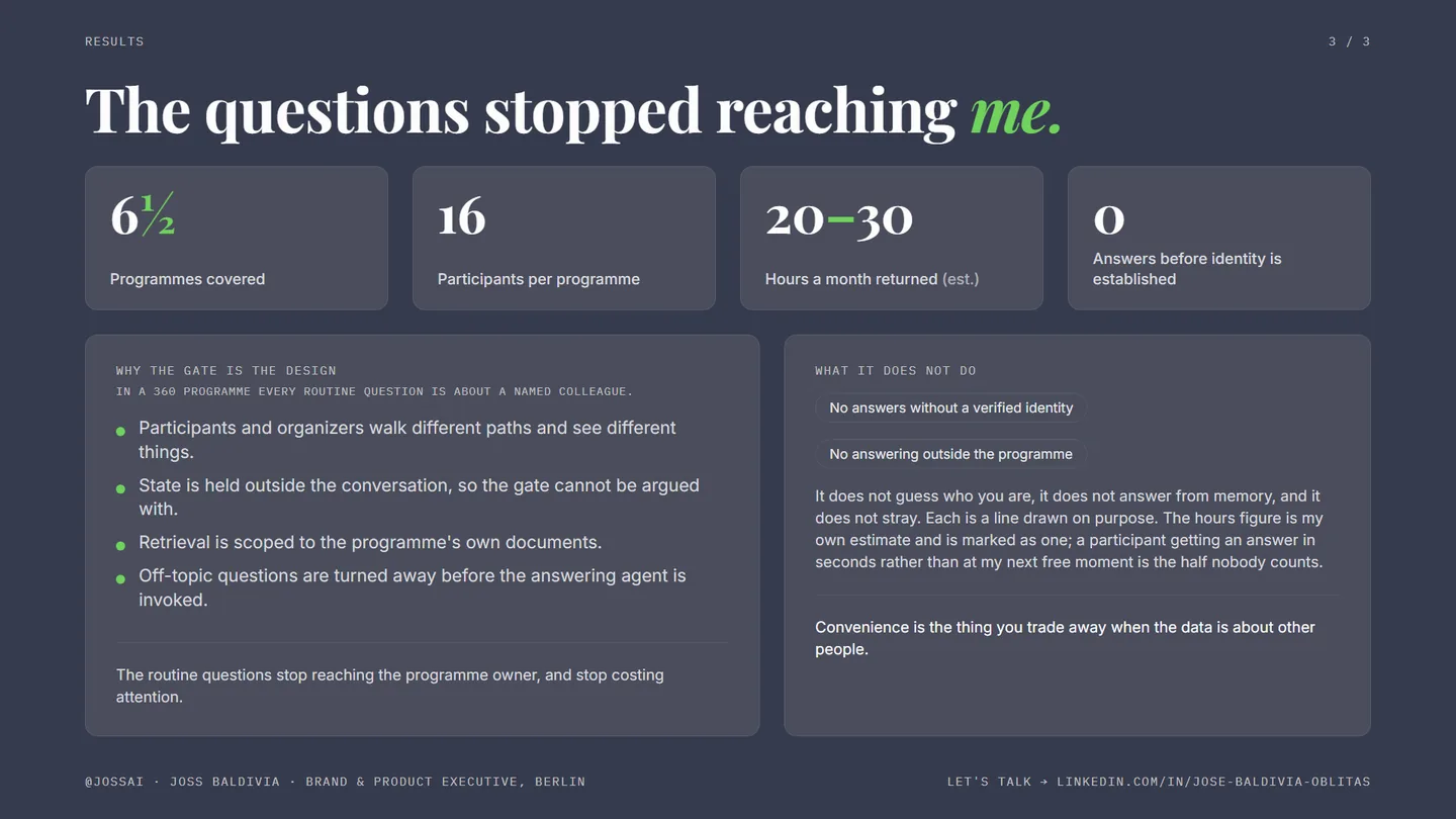 Results page: why the gate is the design, and what the assistant refuses to do.