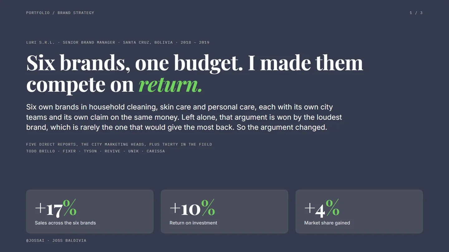 Thesis page: six brands, one budget, made to compete on return.