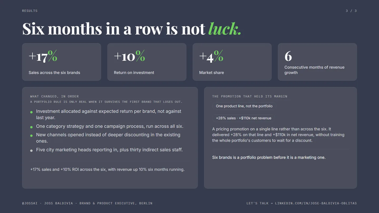 Results page: what changed in order, and the promotion that held its margin.