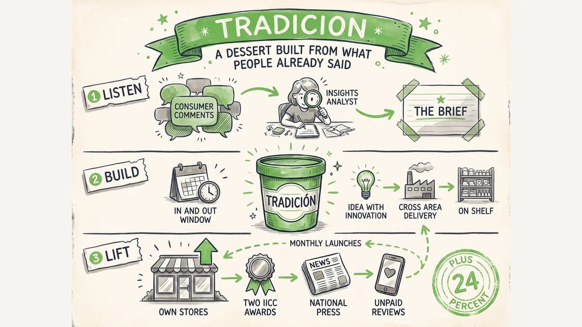 Tradición — the launch that lifted the whole category