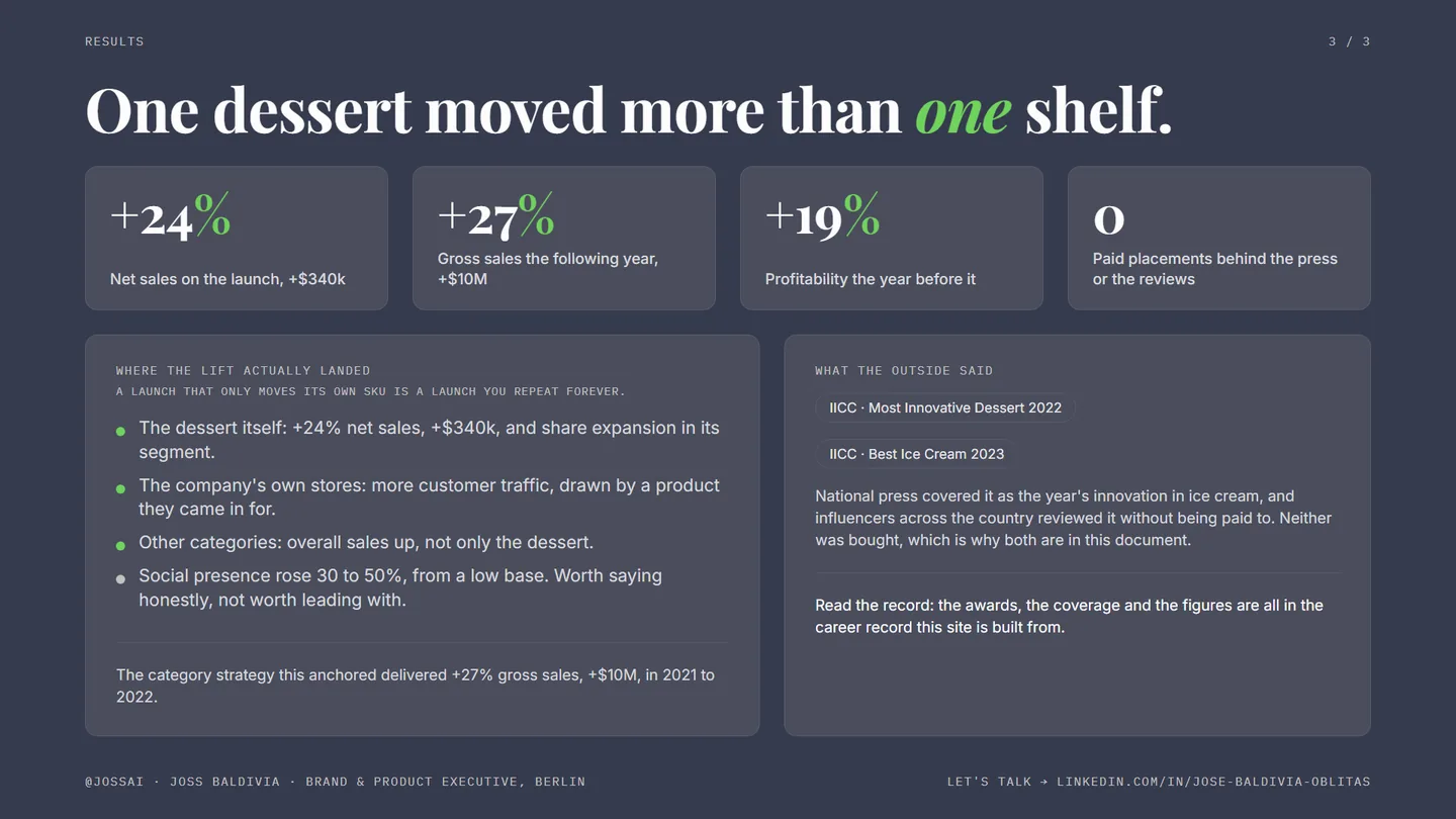 Results page: where the lift landed, and what the outside said about it.